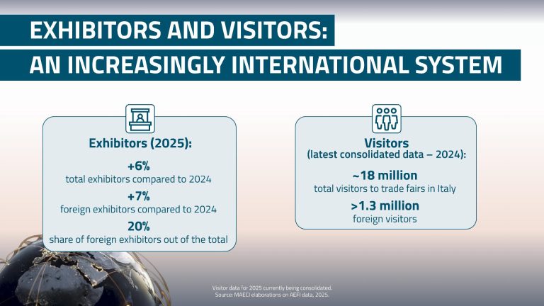 le fiere slide_ingl_3