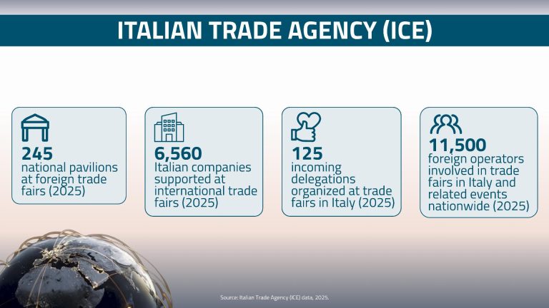 le fiere slide_ingl_6